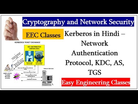 Kerberos in Hindi – Network Authentication Protocol, KDC, AS, TGS