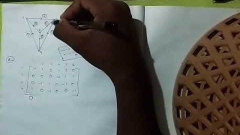 CIRCUITS AND NETWORKS(EE201) Malayalam.  MODULE 2_INCIDENCE MATRIX( PART1) ktu s3
