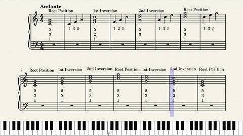 C Major Triad Inversions - Beginner Piano Workout (Right Hand Only)