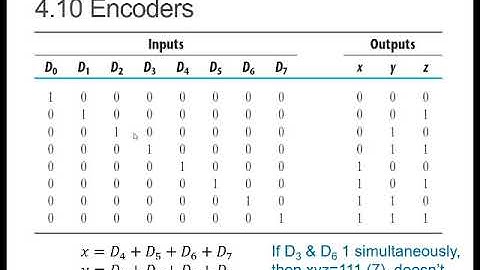 Digital Logic Design: Lecture 10 (Encoders)