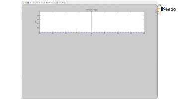MATLAB Discrete Time Signals - Digital Spectrum - Advanced Digital Signal Processing