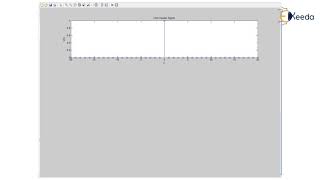 MATLAB Discrete Time Signals - Digital Spectrum - Advanced Digital Signal Processing
