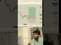 Join my telegram channel #trading #howtoearnmoneyfromusstockmarket #btceth #stockmarket