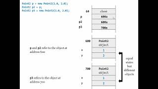 CISC124 2022-10-24