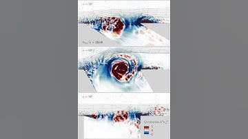 Large-eddy simulation (LES) of vortex dynamics across cavity opening in acoustic resonance