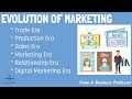 Evolution of Marketing Quiz