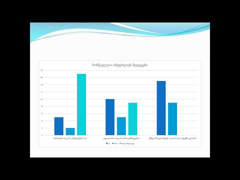 მაია მეგრელიშვილი პედაგოგიური პრაქტიკის კვლევა