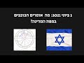 אסטרולוגיה פוליטית: מדינת ישראל - 1 ביוני 2021: מה אומרים הכוכבים? מאמר שלי בעמוד הראשי בוואלה!