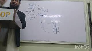 Clock (CLK) Signal Explained | Micro Operations & Control Unit