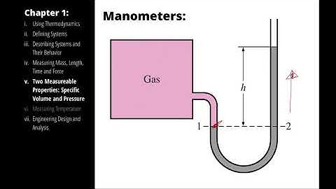 Manometers