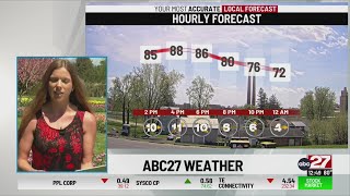 Summer's Wednesday Afternoon Forecast