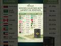 Largest Oil Reserves in the World #agfintalk #oilreserves #worldwar3 #iranisraelwar #crudeoillive