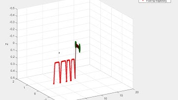 Follow Trajectory Reference