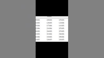 Elicitation of normative and fairness judgments: Do incentives matter? | RTCL.TV