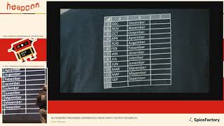 Heapcon 2019 | Automated Program Generation from Input-Output Examples - Sumit Gulwani