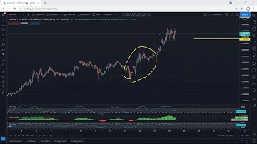ADA - Cardano Technical Analysis for May 16, 2021 - ADA