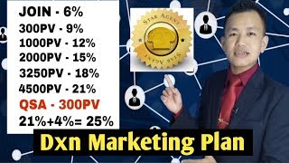 Dxn Marketing Plan Star Agent मार्केटिङ प्लान मेम्बर टु (SA )स्टार एजेन्ट || by Raj Chamling Rai