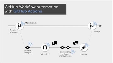 Marieli Wessel: How people really use GitHub Actions