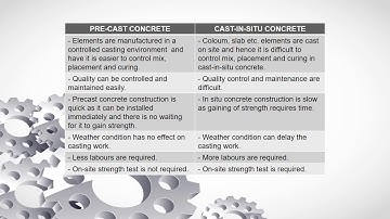 CES 525 Introduction of Prestressed and Precast Concrete Structures
