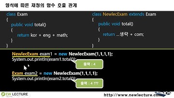 자바 객체지향 강의 18강 - 참조형식과 호출되는 메소드의 관계