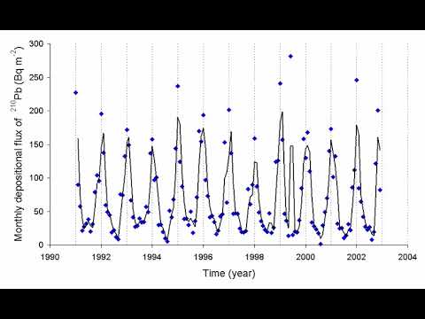 Emanation (chemistry) | Wikipedia audio article - YouTube