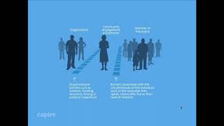 Strategies for Inclusive Engagement
