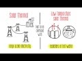 Explaining Solar Thermal Energy Sustainability Explaining Solar Thermal Energy Sustainability