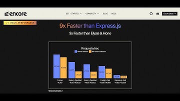 🚀Let’s Check Out Encore.dev Backend Framework: A Quick Walkthrough AI, Vibe Coding 🚀