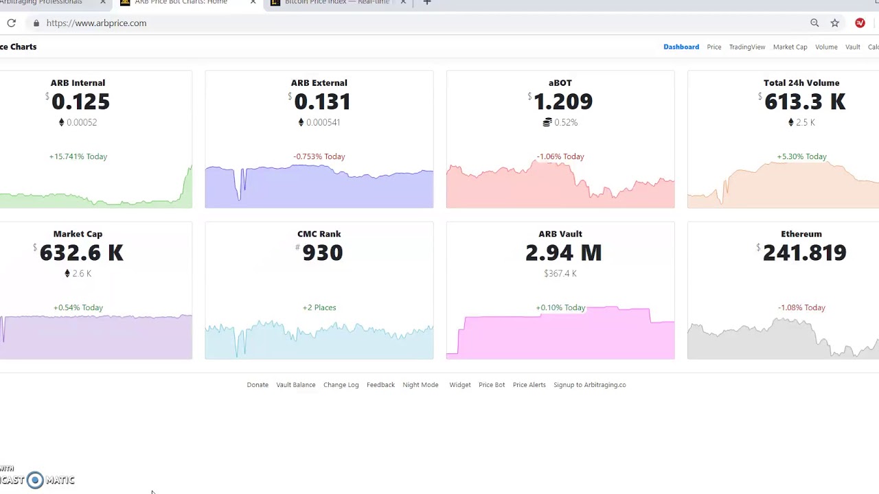 Arb Price Analysis YouTube Arb Price Analysis YouTube
