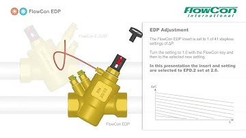 Instructional Guide to FlowCon EDP, DPCV, HVAC