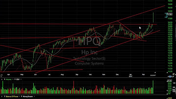 BEAT, ESPR, IRBT, RRGB - Harry Boxer, TheTechTrader.com