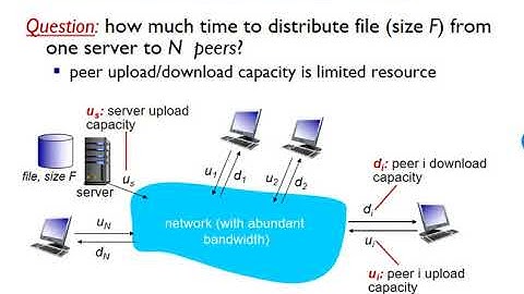 Networking: Unit 2 - The Application Layer - Lesson 11, P2P