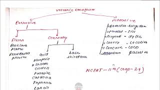 Type of volcanoes , Volcanic landforms , characteristics , differentiation and classification