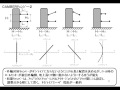 自動車開発・製作セミナー　chapter9-4-2