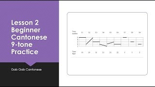 Beginner Cantonese_ 9-tone Practice Lesson 2| Learn Cantonese| English |廣東話教學 教程| 粵語教學