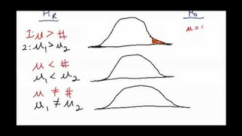 [Math][Statistics]-Hypothesis Testing-Concept Video