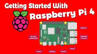 Setting up your Raspberry Pi 4 : 5 easy steps