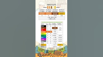 330 ohm Resistor Color Code - ORANGE ORANGE BROWN GOLD