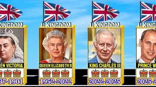 👑 All Kings and Queen Of United Kingdom and Great Britain |From 902-2024