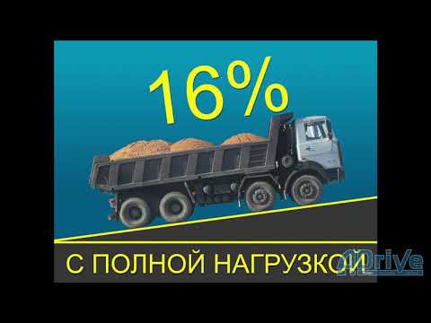 Лекция по ПДД РБ Приложение 4. Глава 1. Тормозные системы - Спринцин