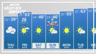 Freezing overnight temps into Friday to cause refreeze on roads