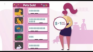 Reading a Pictograph