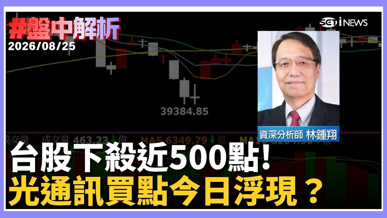 【#盤中解析】台股開盤重挫近500點 台積電也跌15元...台股開啟無量下跌格局？分析師急喊：低點只要不再破低就是相對低點？籌碼洗完反更利上攻？CPO商轉買點浮現？｜三立財經iNEWS