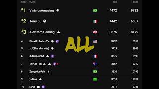 (Fortnite Tracker) Fortnite Stats 8-6