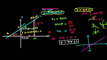 Slope Intercept Form of Equation of Line