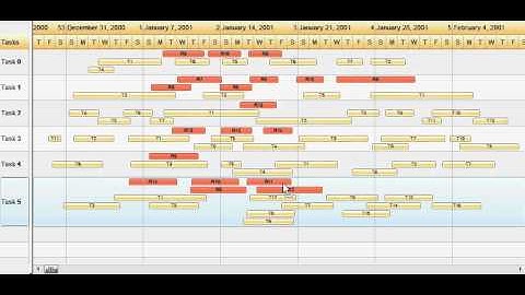 Exontrol ExG2antt Overlaid Cascade