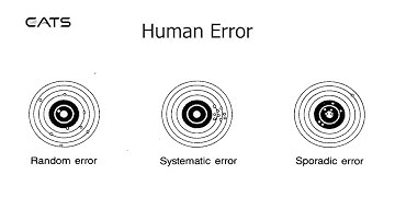 8 - Human Error