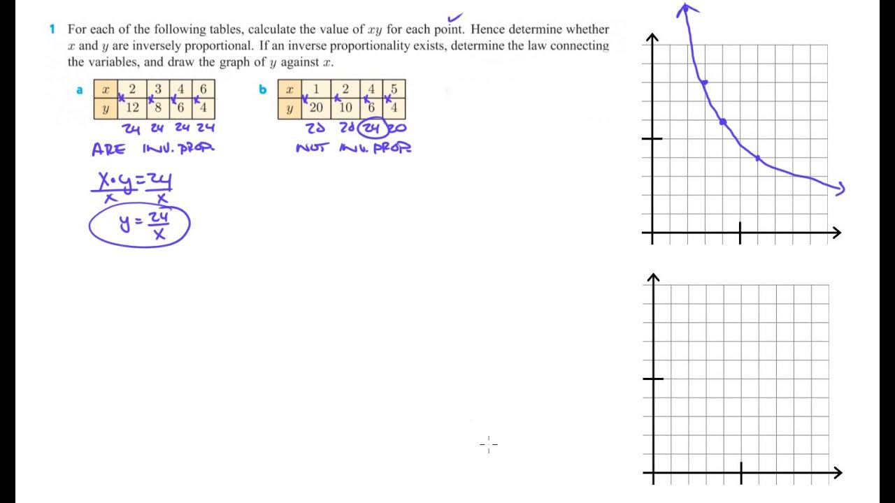7C Worked Problems - YouTube