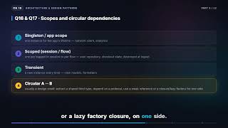 Dependency Injection: Types, Scopes & Service Locator | iOS Interview Booklet (10.5)