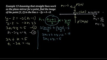 Assuming that straight lines work as the plane mirror for a point, find #straight_line